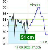 État de l'eau sur le fluviomètre de Nespeky à 22.40 28.9.2024