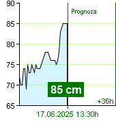 Stan wody na liczniku Kácov o  07.10 17.6.2025