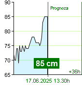 Stan wody na liczniku Kácov o  21.20 30.6.2024