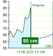 Stan wody na liczniku Zruč nad Sázavou o  07.00 17.6.2025