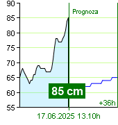 Stan wody na liczniku Zruč nad Sázavou o  21.30 30.6.2024